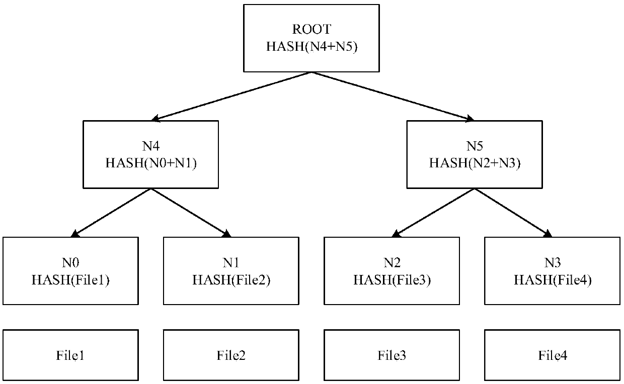 A symmetric searchable encryption method based on a block chain