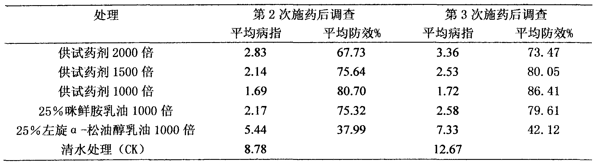 Germicide composition containing prochloraz and levo alpha-terpinol and production method thereof