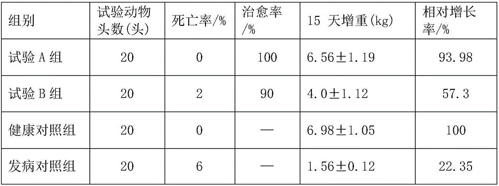 Pharmaceutical preparation for prevention and treatment of chronic respiratory diseases of livestock and poultry and preparation method thereof