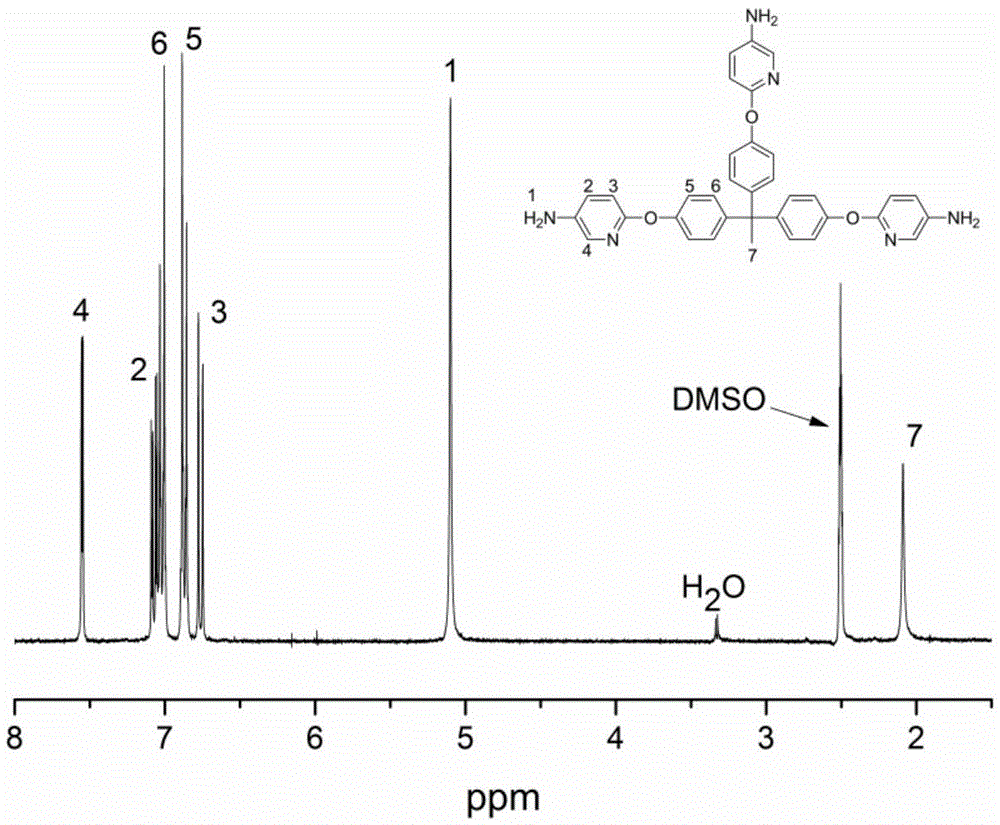 Triamine monomer containing pyridine structure and preparation method thereof