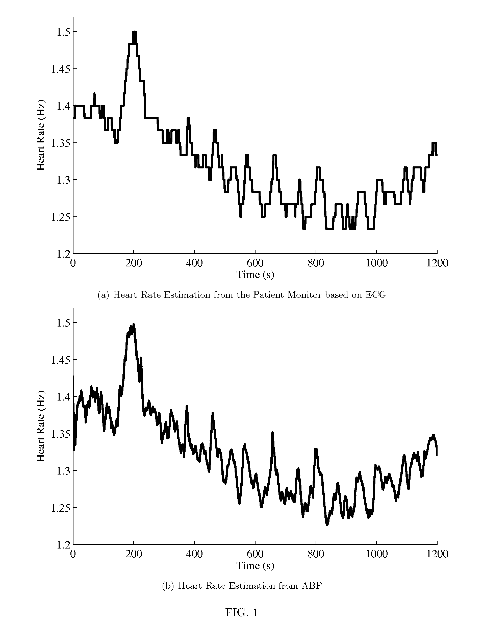 Method, system, and apparatus for cardiovascular signal analysis, modeling, and monitoring