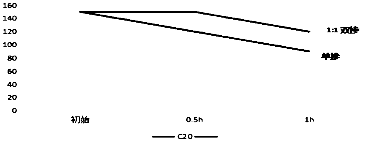 A high-titanium heavy slag concrete using fly ash and phosphorus slag powder double-mixing technology