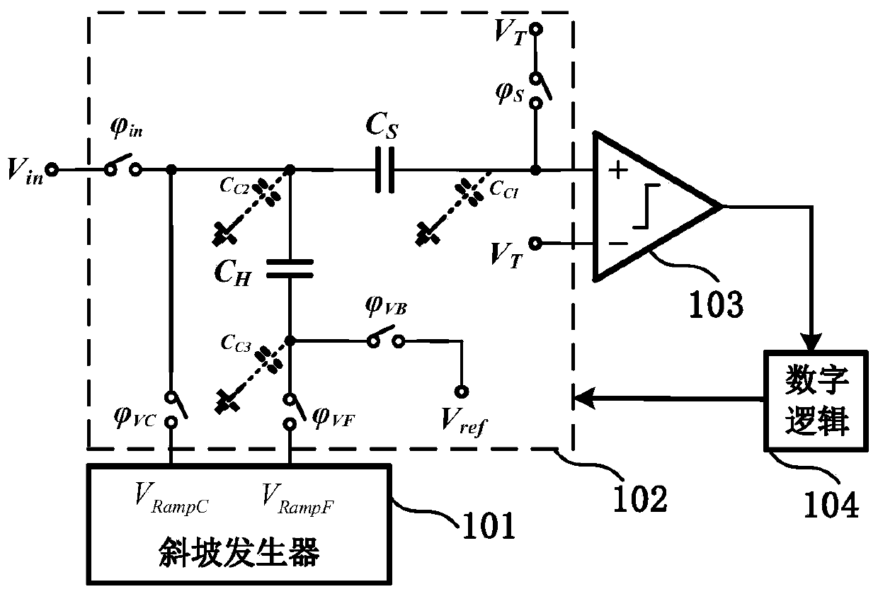 Correction method suitable for two-step ADC