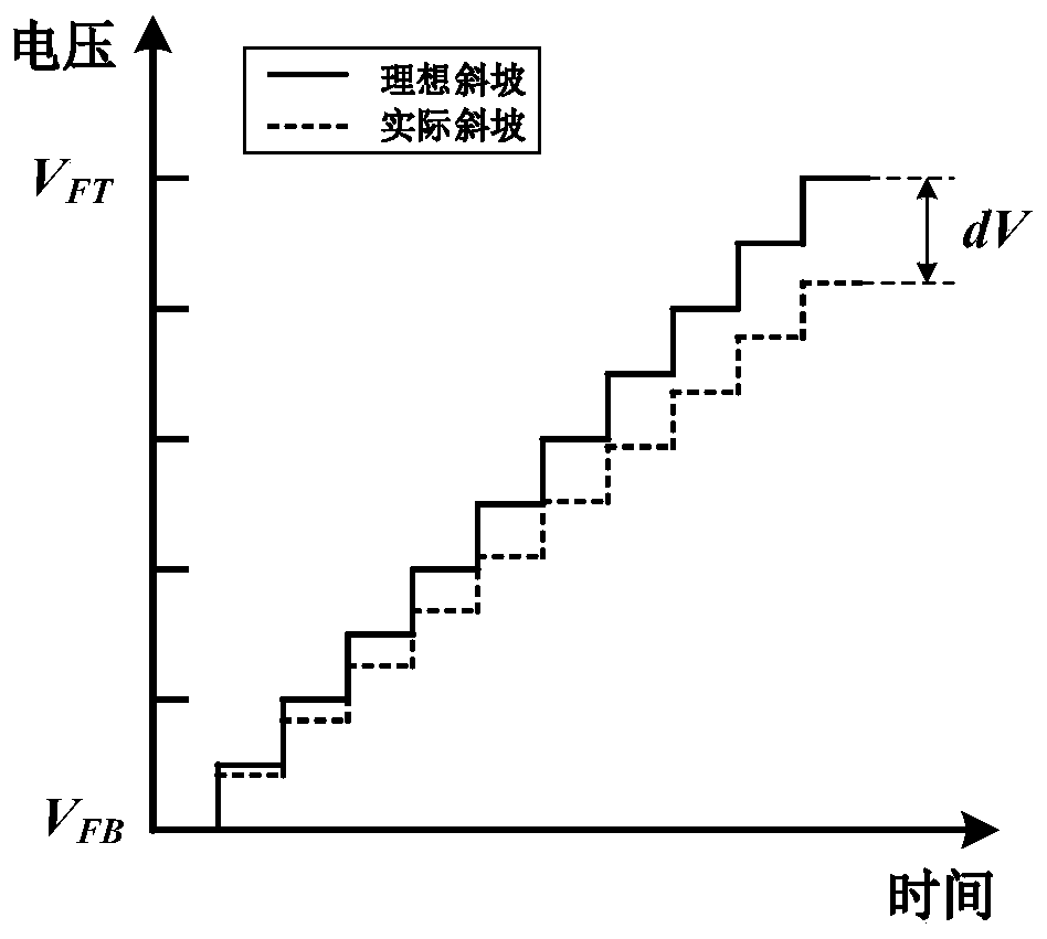 Correction method suitable for two-step ADC