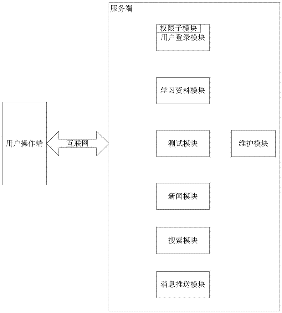 Mobile learning system for regulation learning