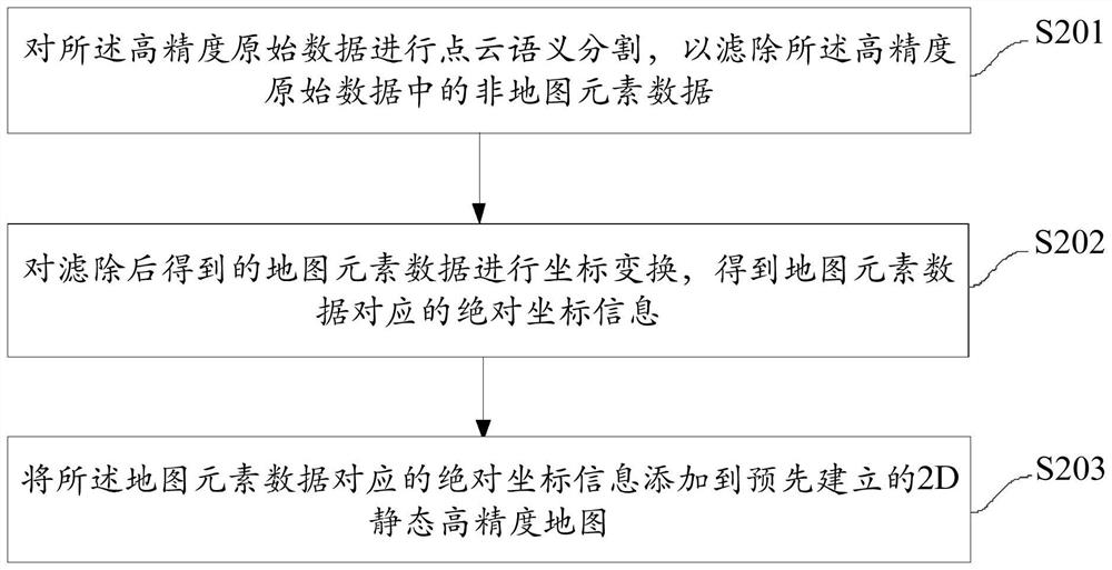 Method and device for constructing dynamic high-precision map and traffic cloud control platform