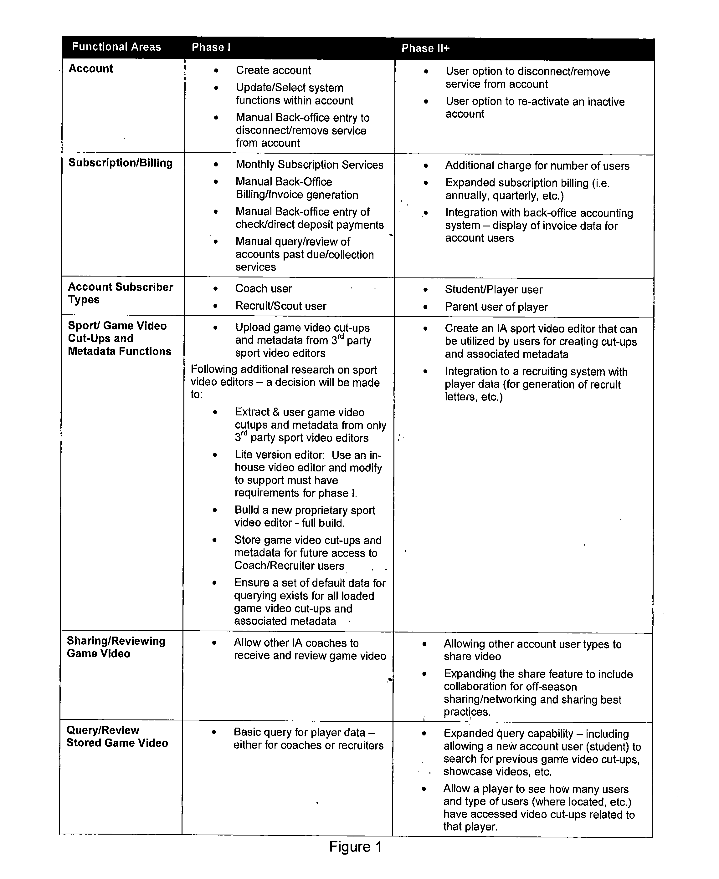 Sport video hosting system and method