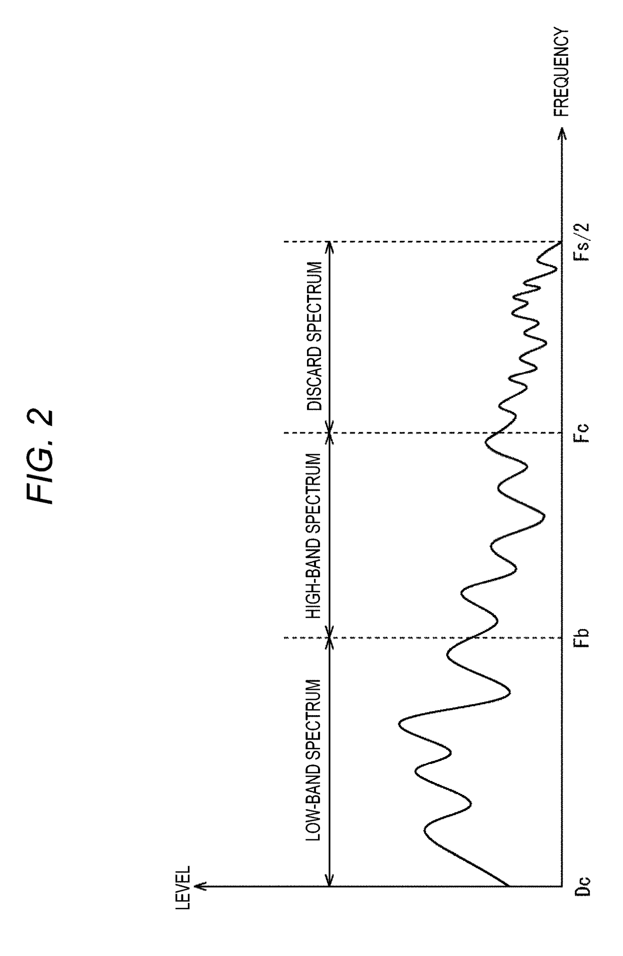 Encoding device and method, decoding device and method, and program