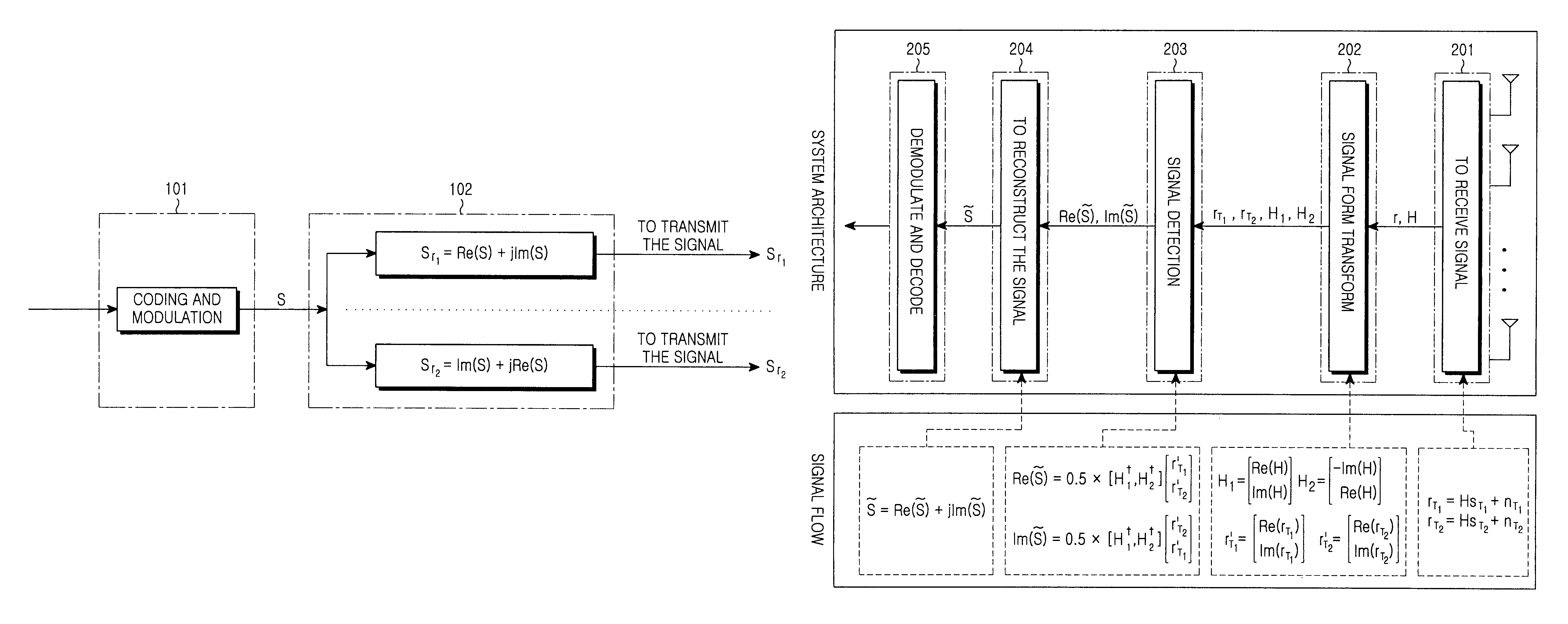 Multiple-antenna space multiplexing system using enhancement signal detection and method thereof