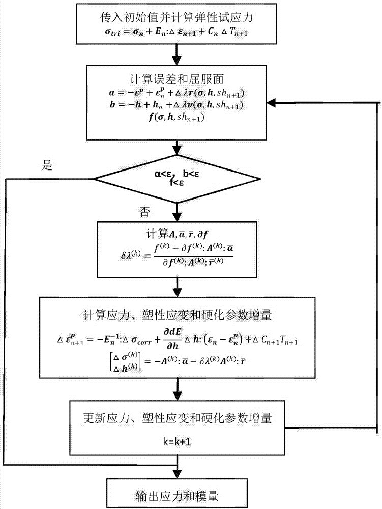 Modeling method of sediment multi-field coupling model taking hydrate decomposition into account