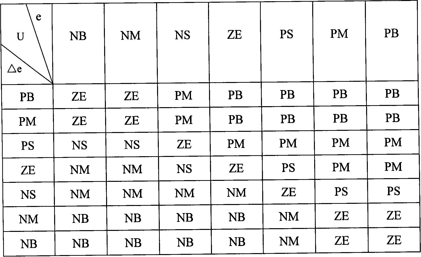 Green central air conditioner system energy-saving fuzzy control device and control method