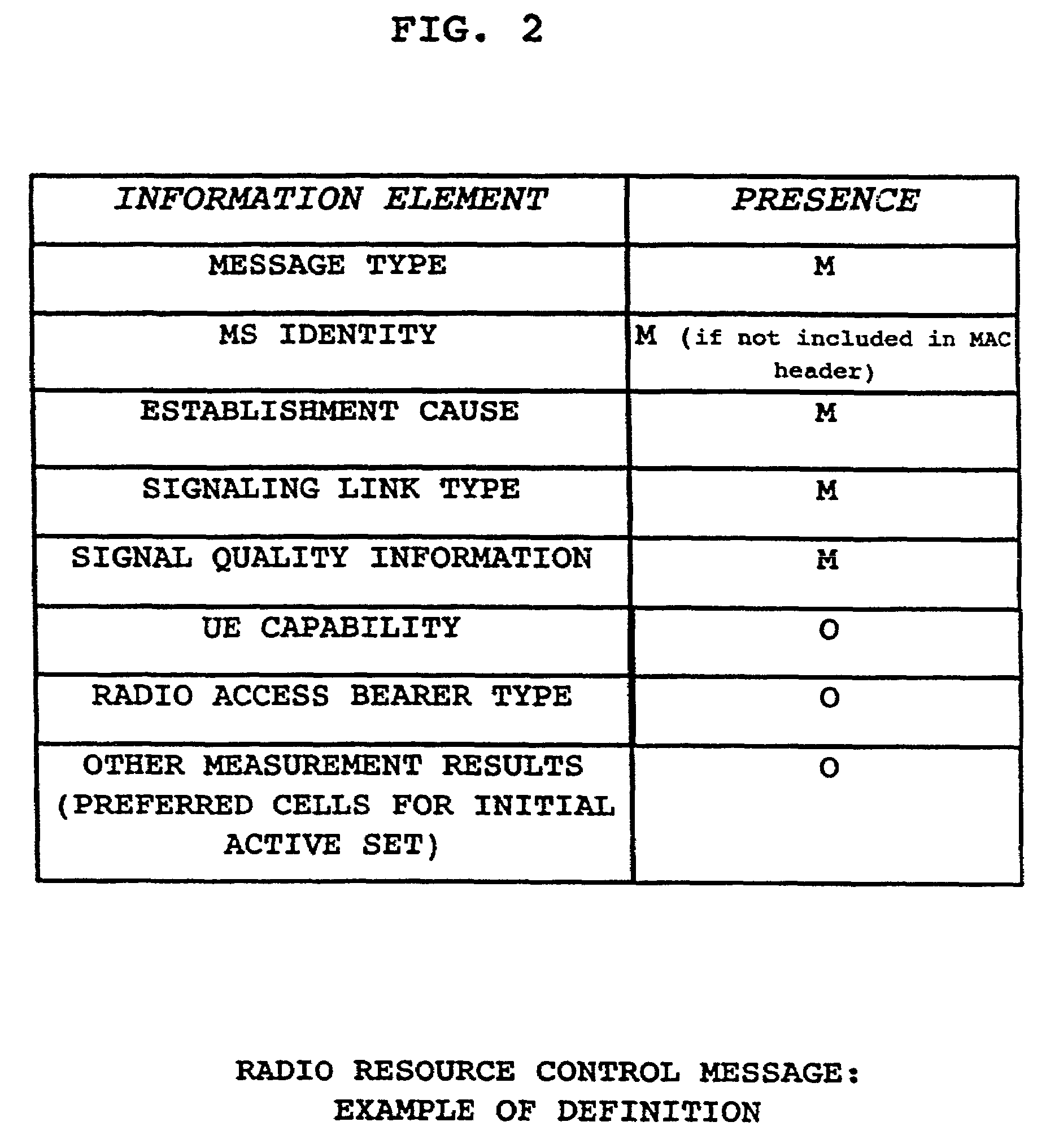 Method for establishing a communication link between a user equipment and a radio network