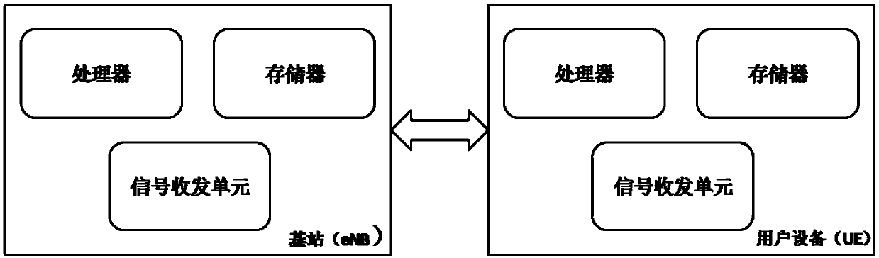 Method and device for reducing paging load in wireless communication, equipment and ssytem