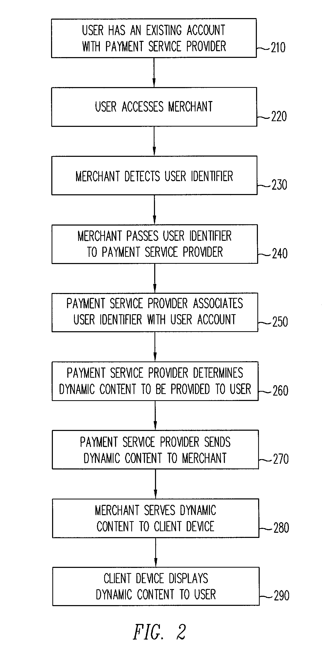 Dynamic content for online transactions