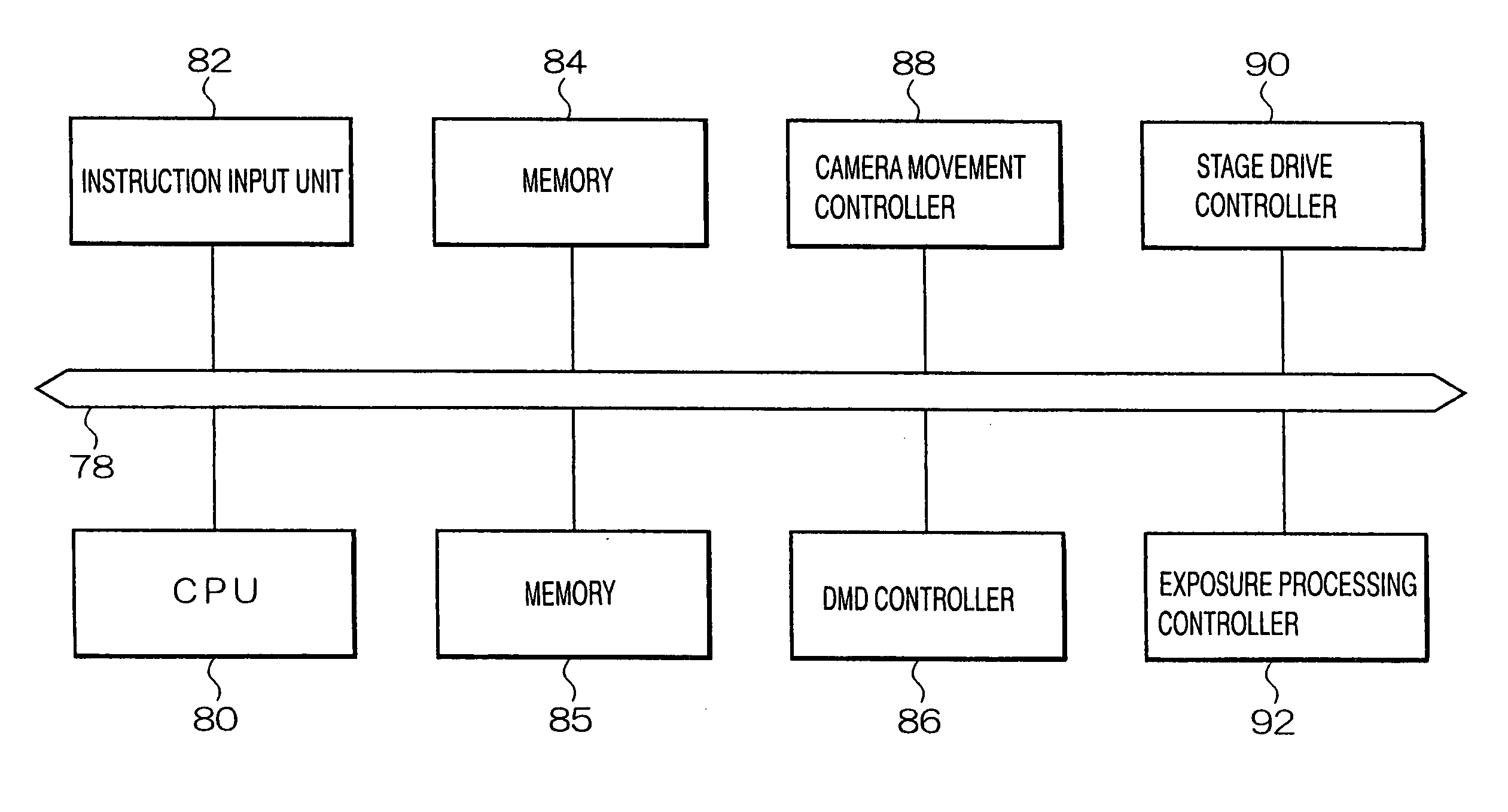 Calibration method for exposure device, exposure method and exposure device