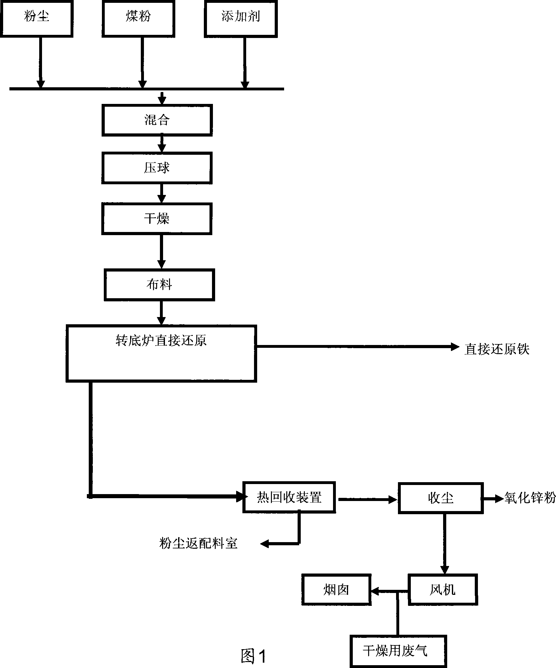 Method for recovering zinc oxide in Zn-containing dust treatment by rotary hearth furnace