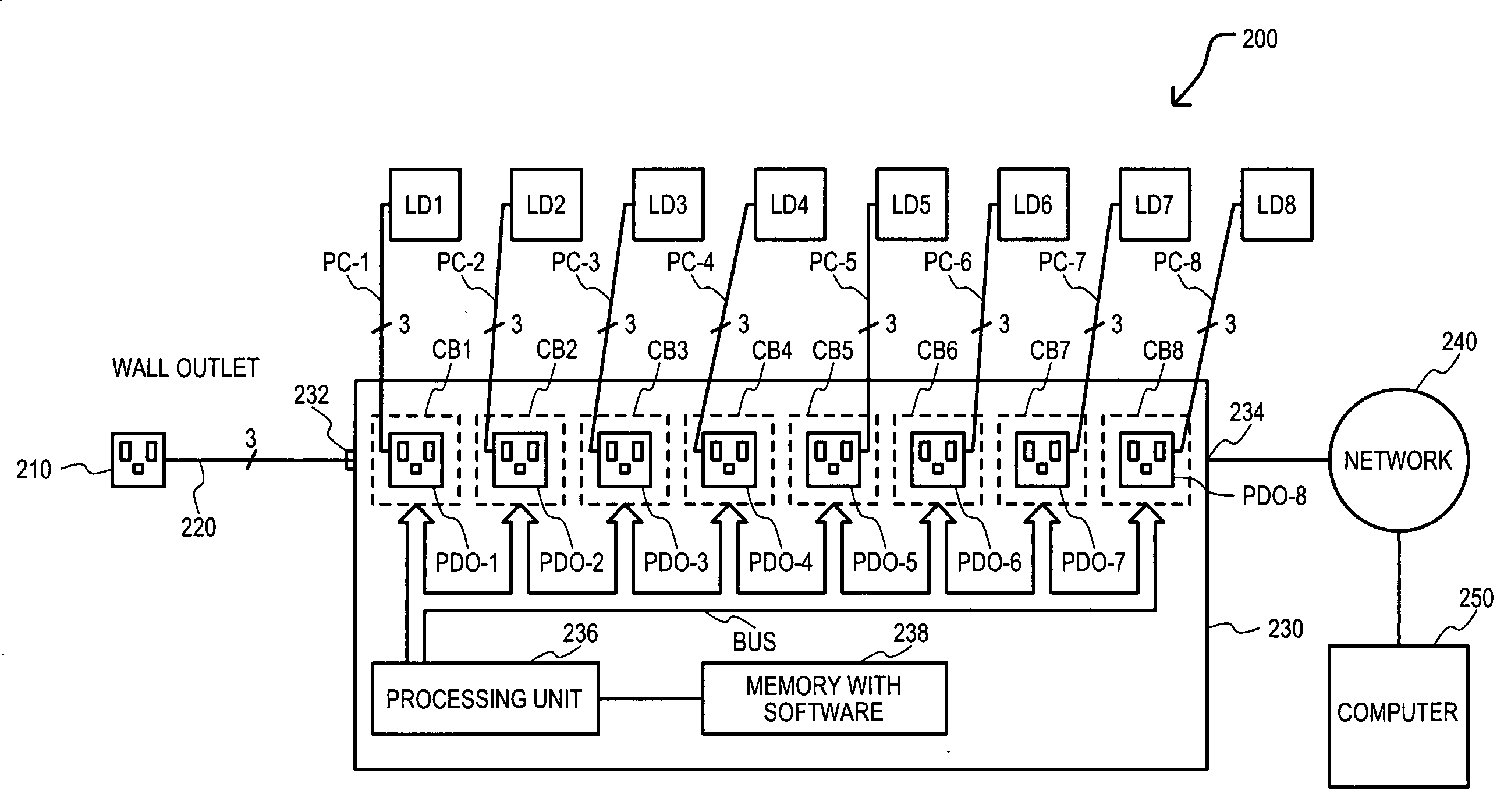 Current protection apparatus and method