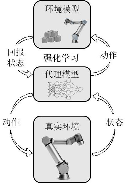 A digital twin-based optimal trajectory generation method and system