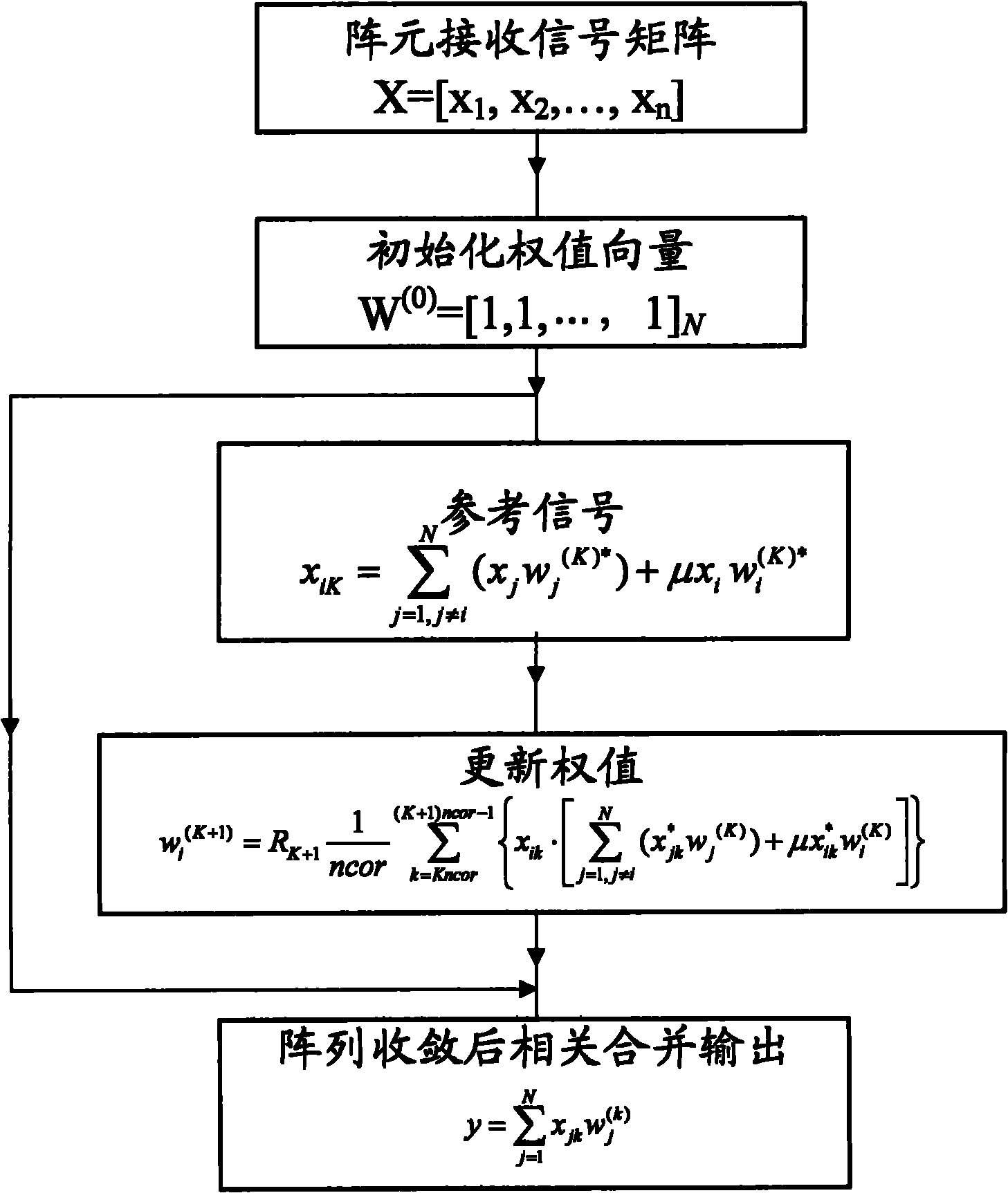 Deep space receiving antenna array correlated weighting method and system