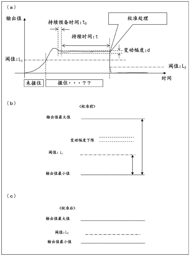 Electronic equipment, control device, and recording medium