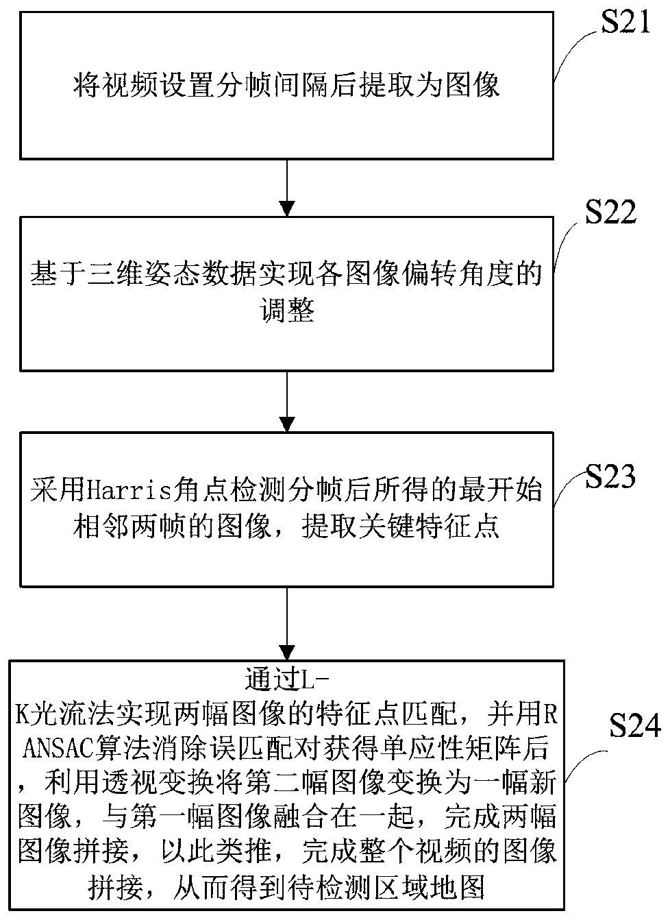 Ecological environment health quality assessment method