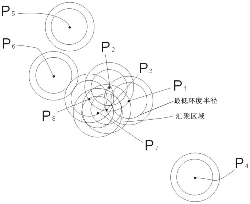 A sensor data fusion evaluation method for large launch equipment