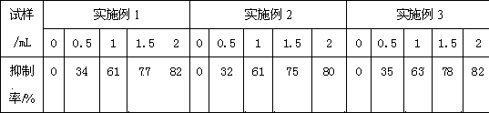 Extract of traditional Chinese medicine composite with anti-allergy effect, and application of extract