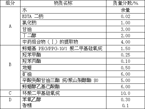 Extract of traditional Chinese medicine composite with anti-allergy effect, and application of extract