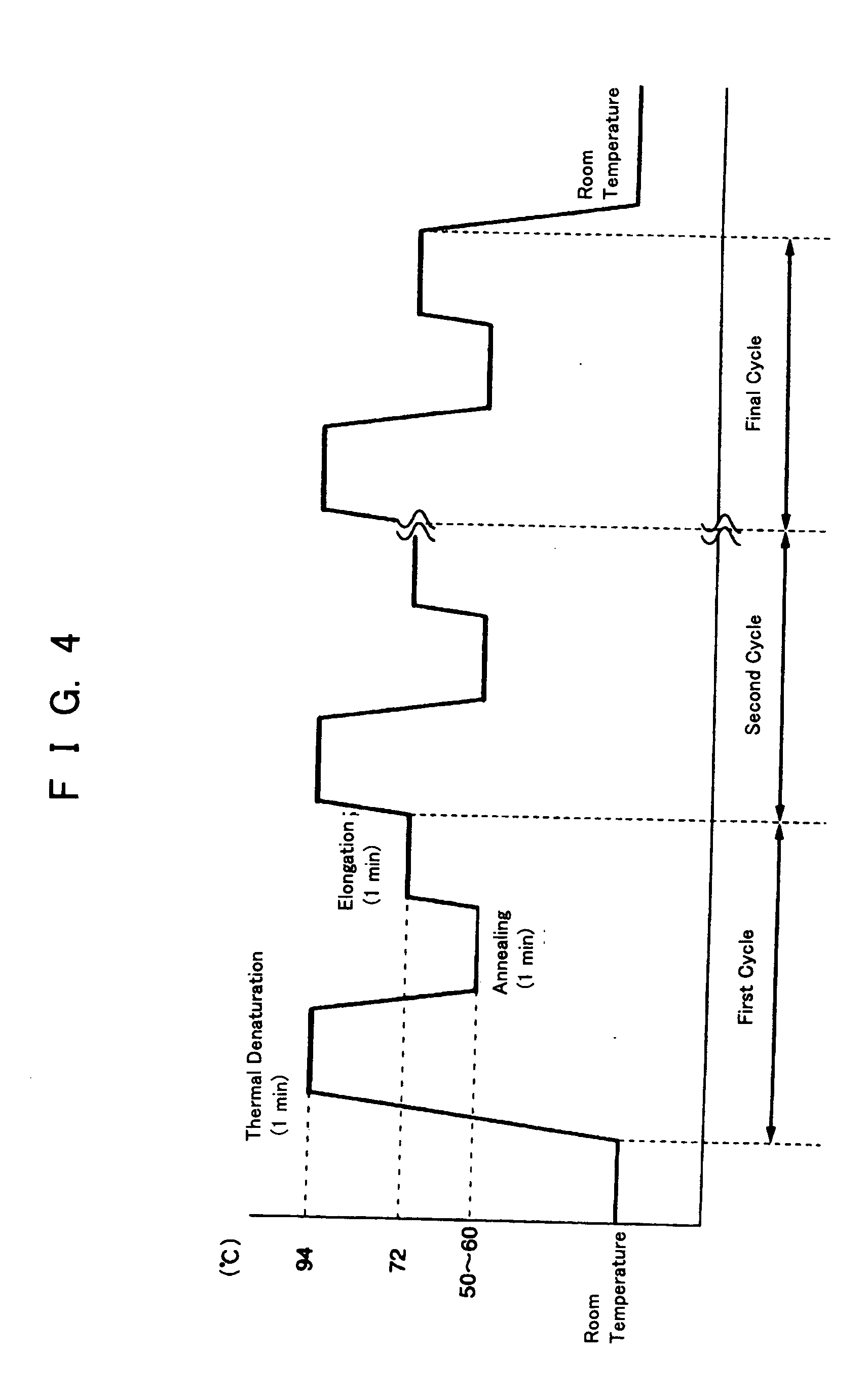 PCR and hybridization methods utilizing electrostatic transportation and devices therefor