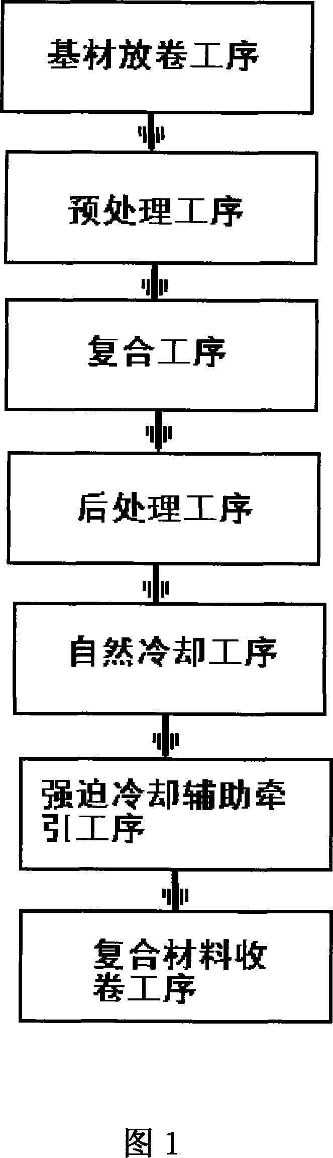 Apparatus for pretreating composite material metal base material and pretreating method