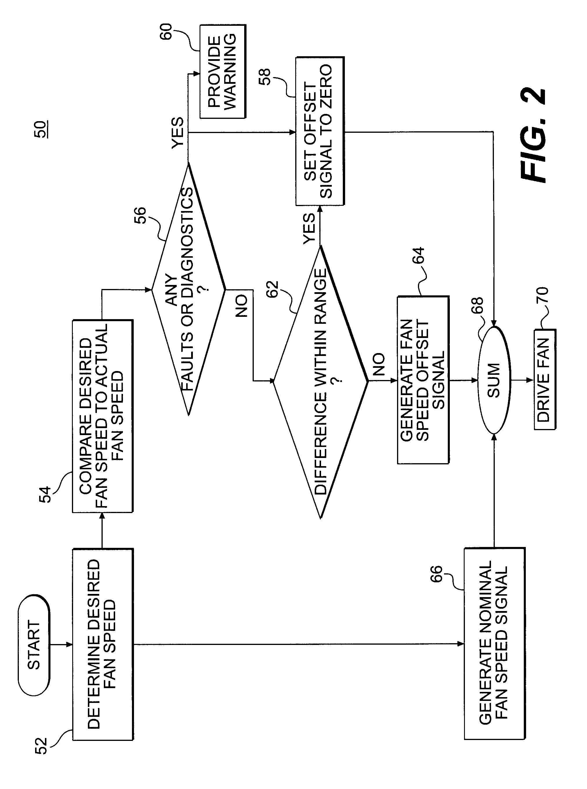 Fan speed control system