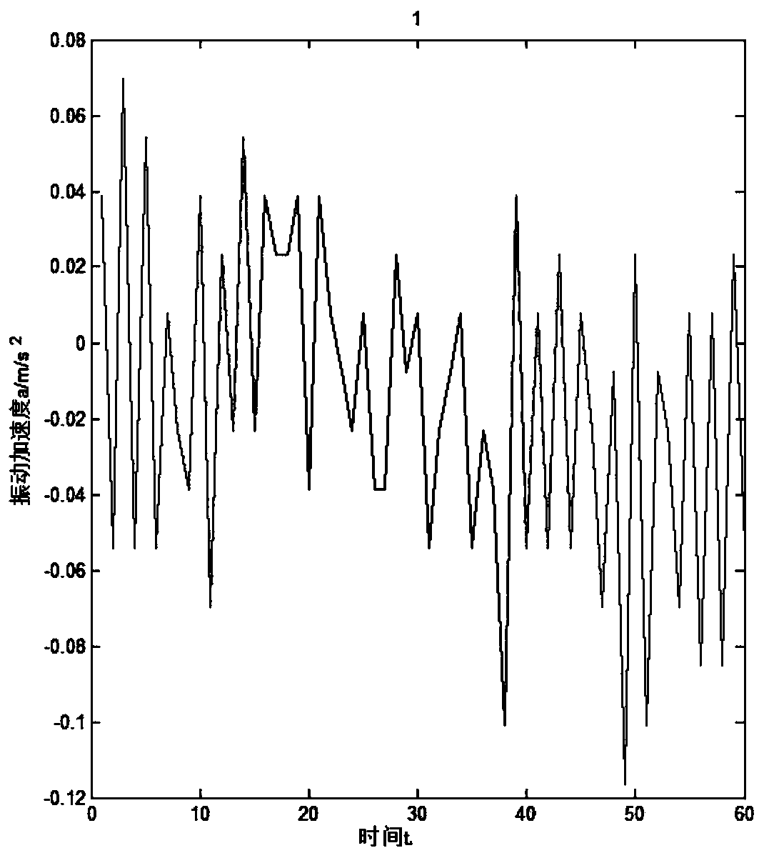 Transformer winding looseness fault detection method based on average displacement method