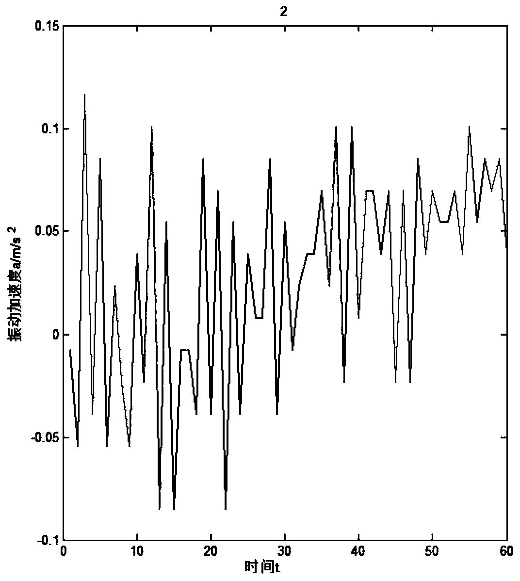 Transformer winding looseness fault detection method based on average displacement method