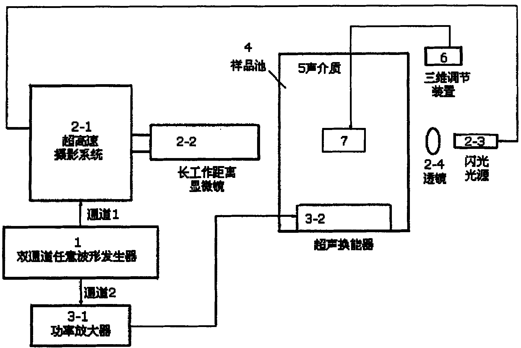 Analysis system and method of microbubble behavior in ultrasonic field based on superhigh speed photograph technology