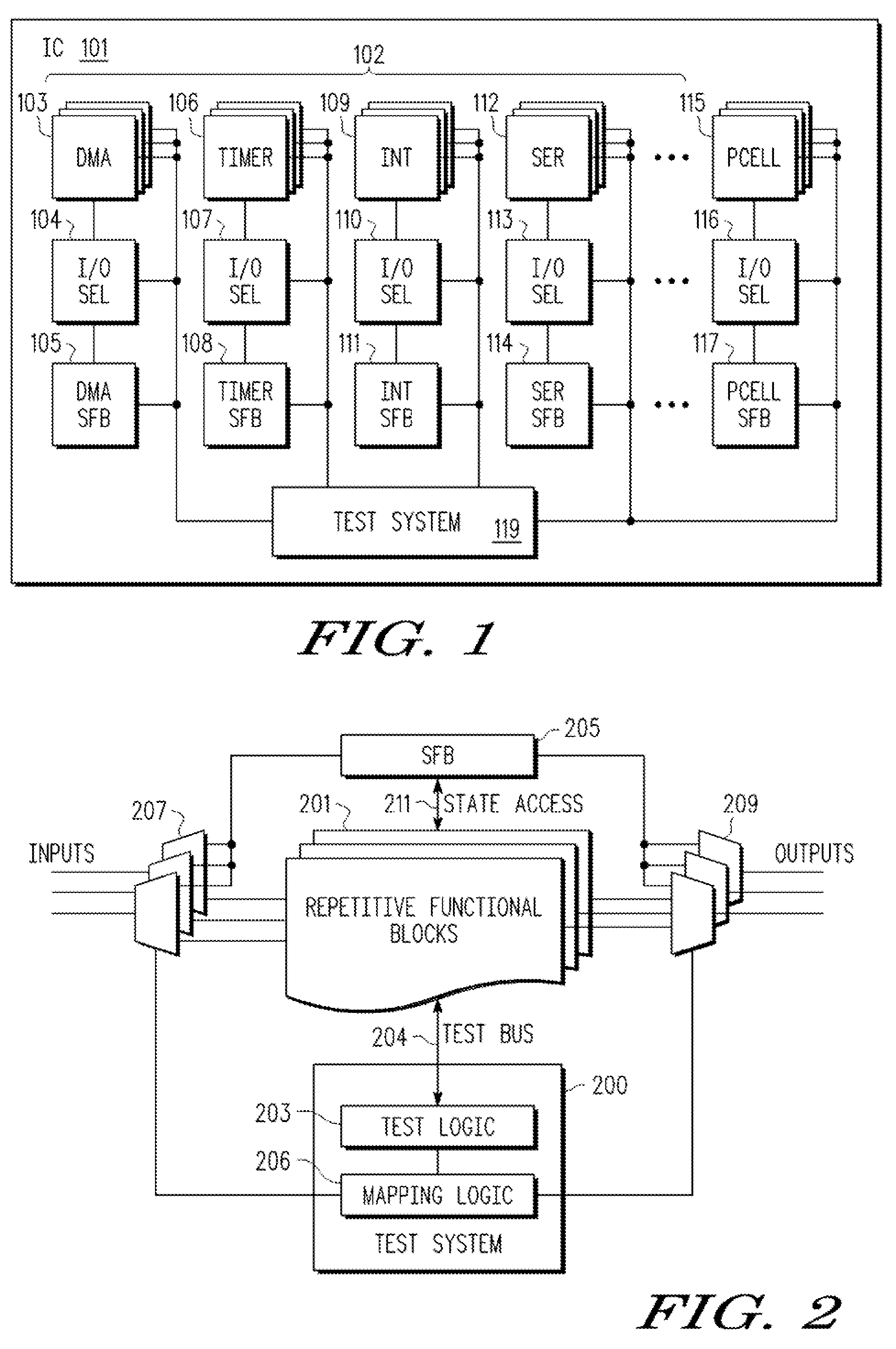 Integrated circuit with continuous testing of repetitive functional blocks