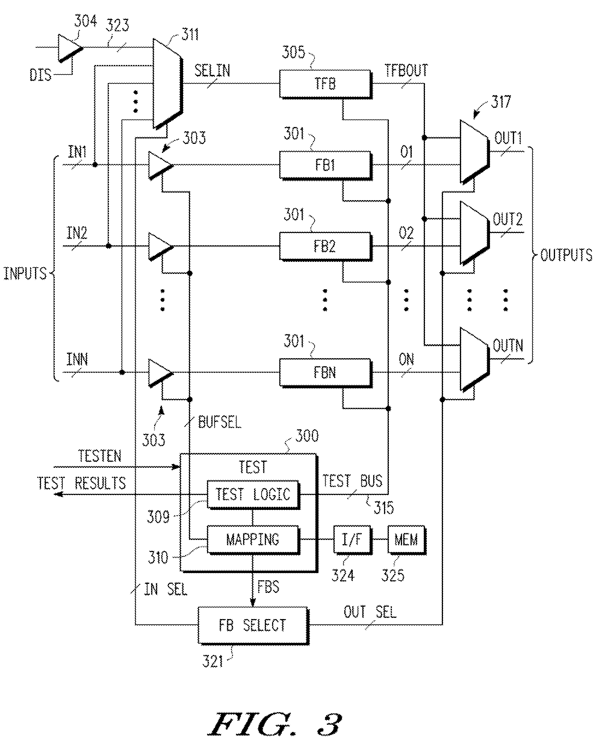 Integrated circuit with continuous testing of repetitive functional blocks