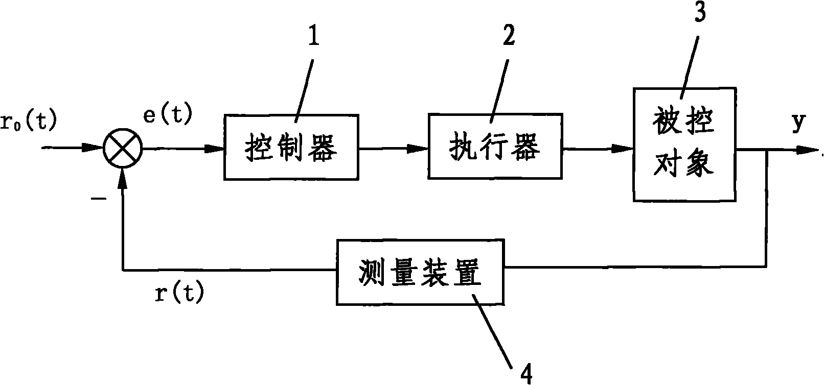 System control method based on maintenance type human-simulating PID