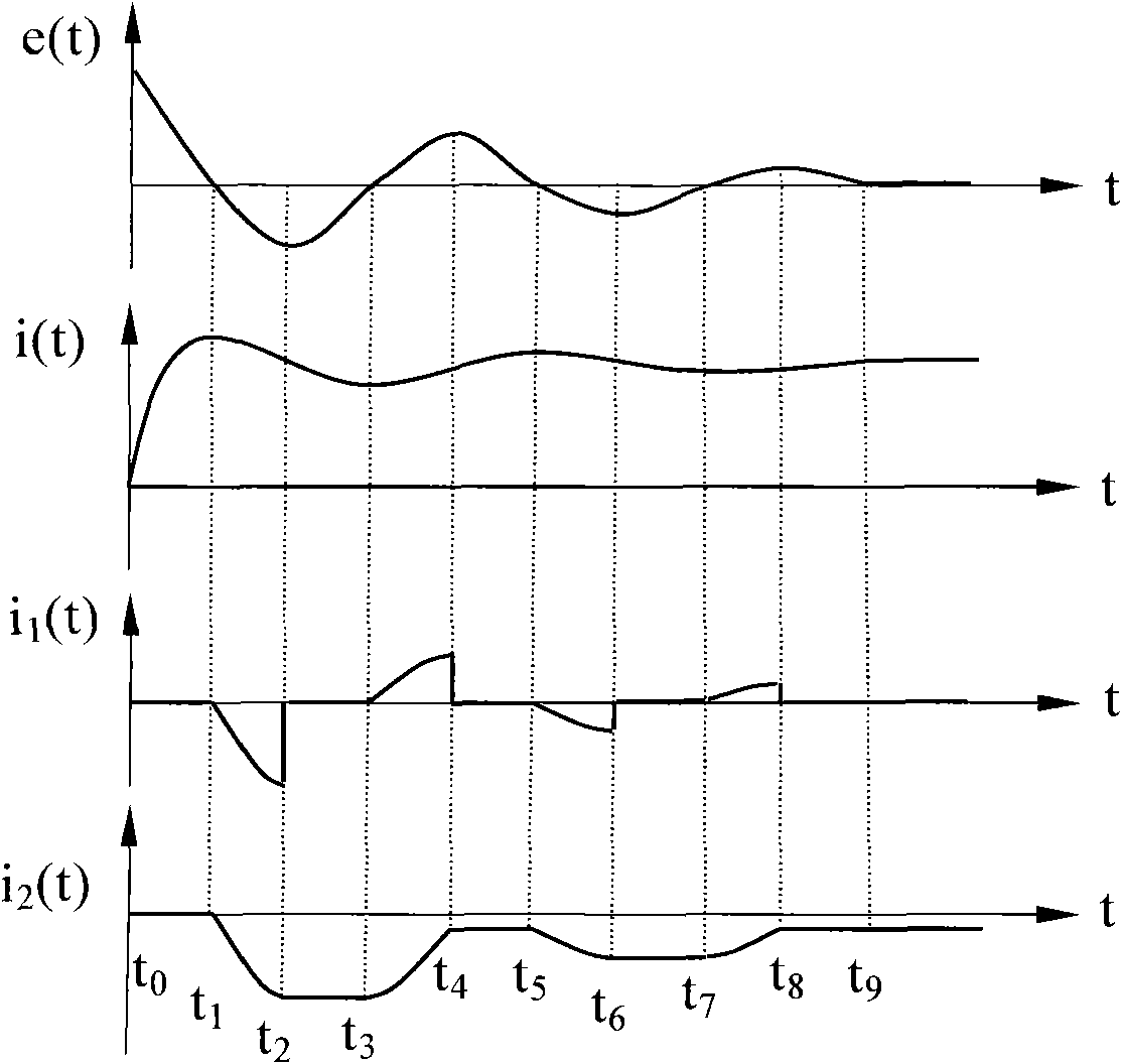 System control method based on maintenance type human-simulating PID