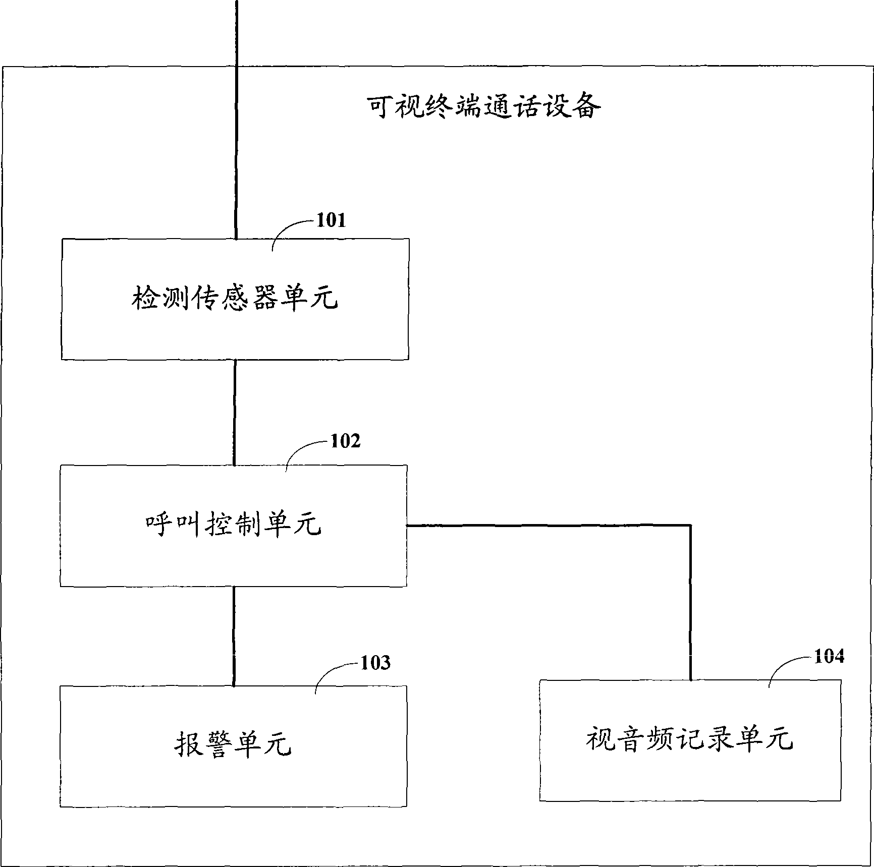 Video terminal call device and method capable of automatic alarm