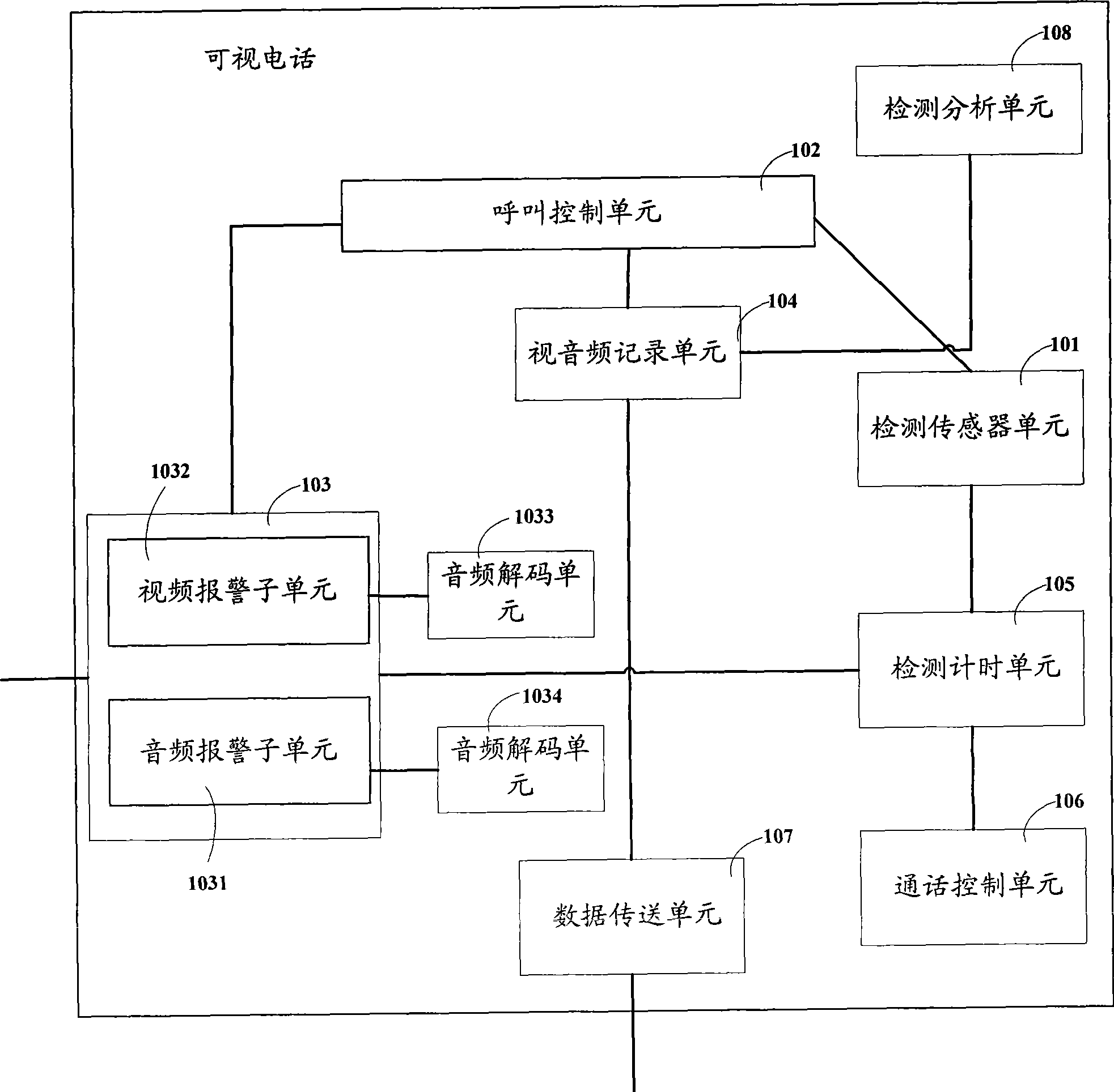 Video terminal call device and method capable of automatic alarm