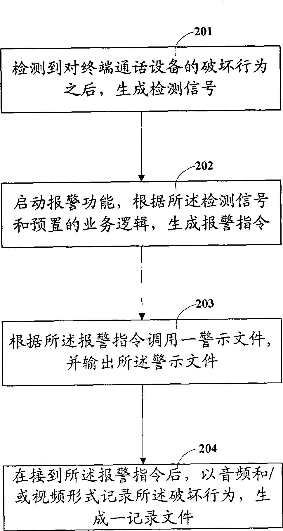 Video terminal call device and method capable of automatic alarm