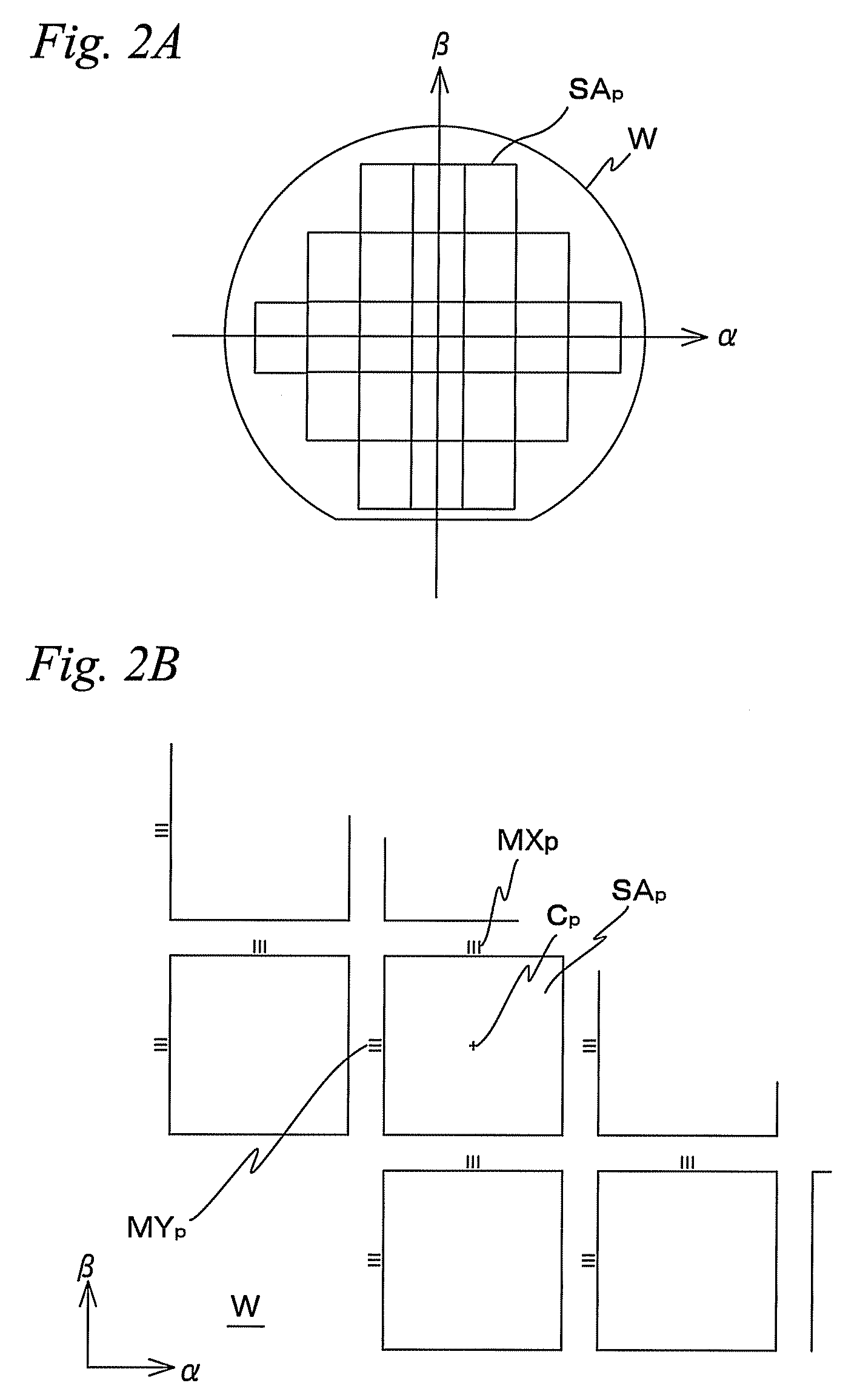 Overlay management method and apparatus, processing apparatus, measurement apparatus and exposure apparatus, device manufacturing system and device manufacturing method, and program and information recording medium