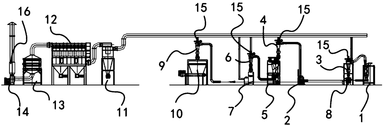 Device used for screening waste battery materials and technology thereof