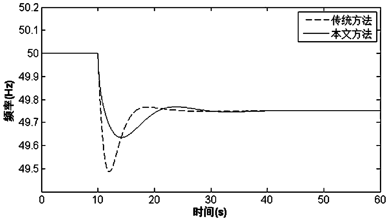 Primary frequency modulation coordination control system for full power variable speed pumping storage unit