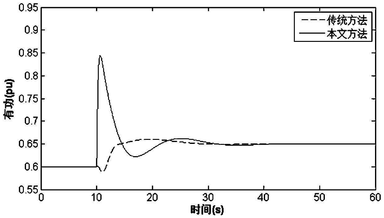 Primary frequency modulation coordination control system for full power variable speed pumping storage unit