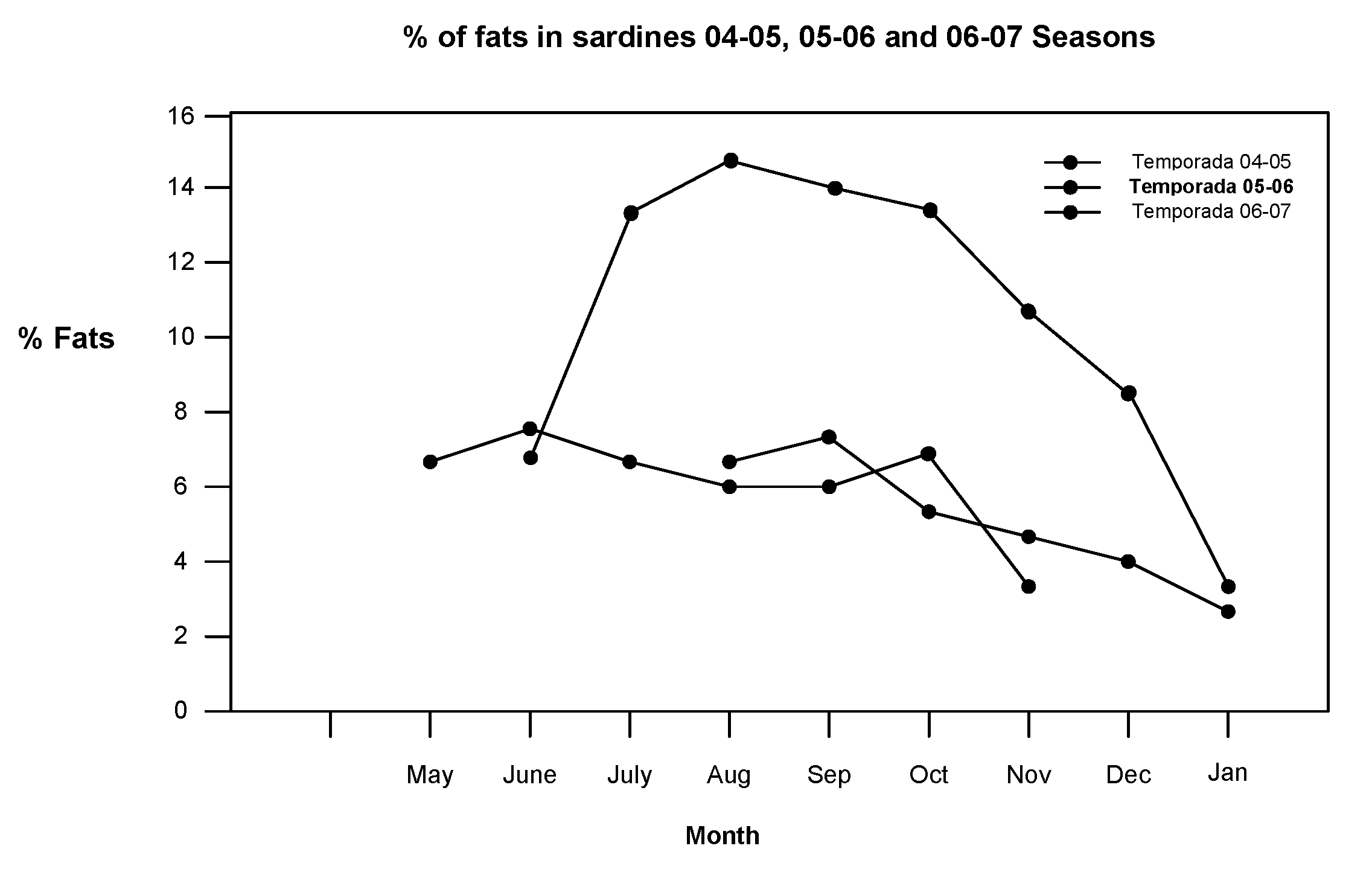 Systems and methods for producing extruded fish product for use in fish farming