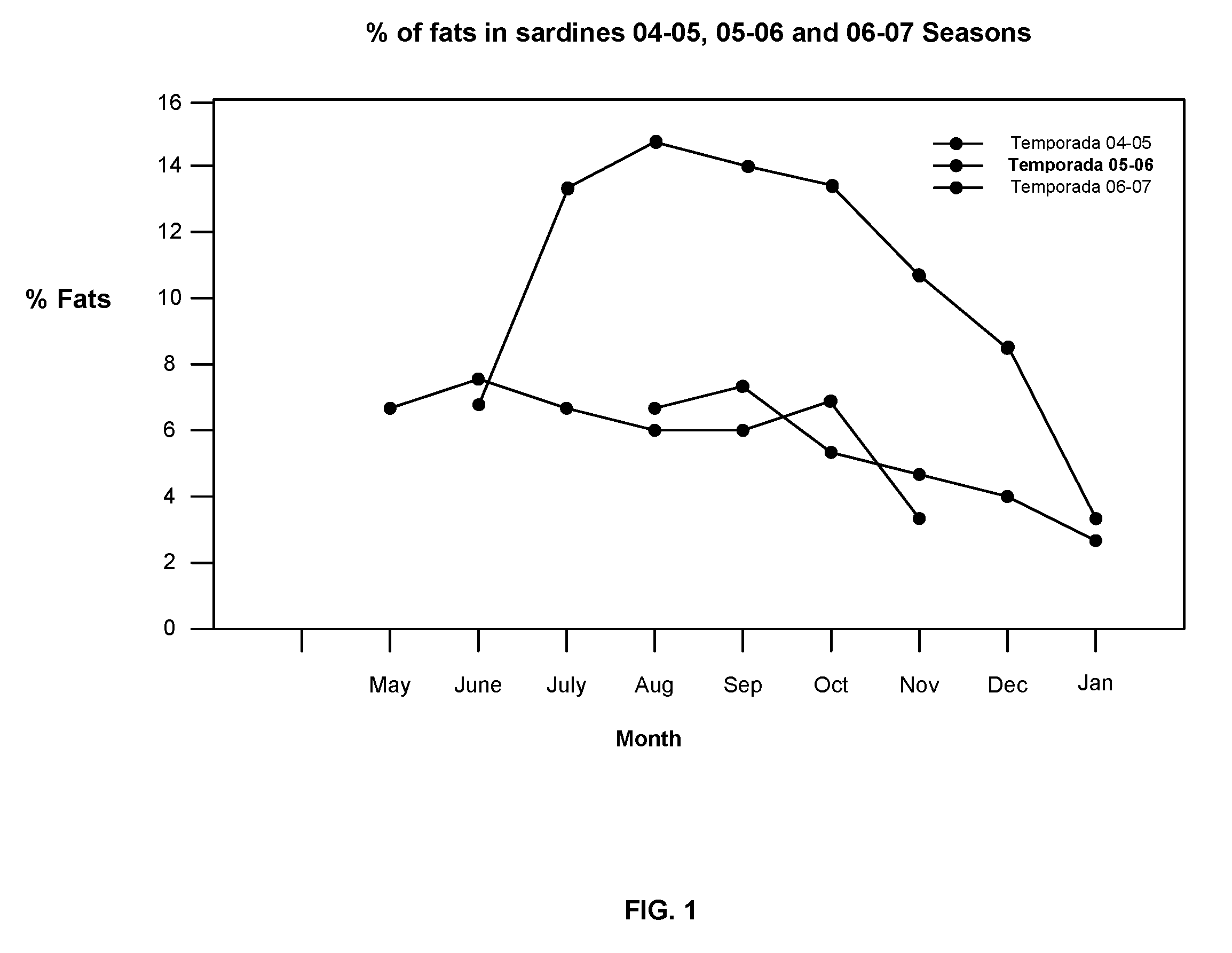 Systems and methods for producing extruded fish product for use in fish farming