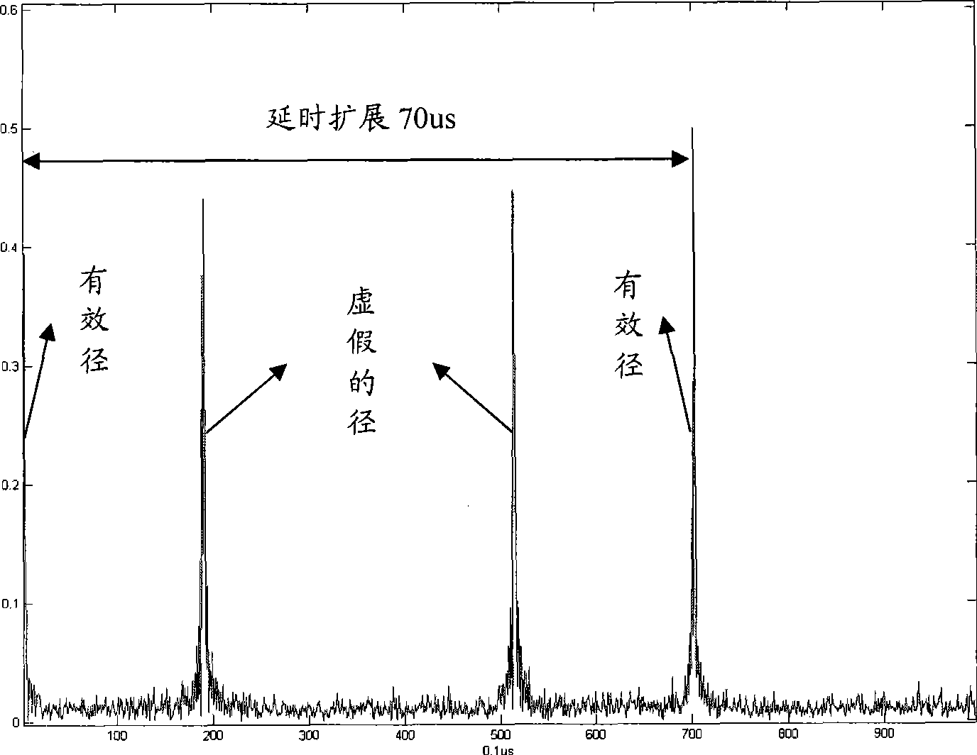 Channel estimation method and terminal