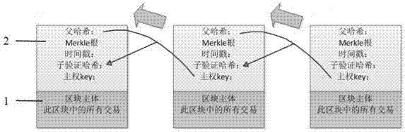 Quick consensus bookkeeping method and system based on blockchain alliance chain