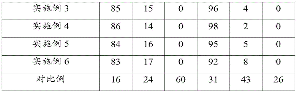 Pharmaceutical composition for treating rhinitis and preparation method thereof